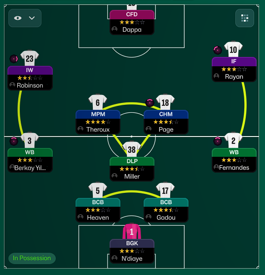 MckinsFM's tweet photo. It's the last stream before Christmas and we could win the Premier League AND Champions League in season 3 with Swansea?!

I might be too good at the game.

Live at 8pm! 🎄🧑‍🎄 #FM26 #Swansea https://t.co/0aSV8k410P