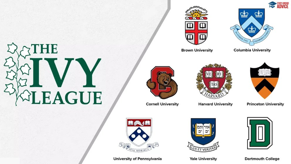 study57310's tweet image. Not all Ivies are created equal.

💻 CS? Cornell &amp;amp; Princeton
💼 Biz? Wharton (UPenn)
🧬 Life Sci? Harvard &amp;amp; Yale
🎨 Flexible studies? Brown
Don’t chase the name. Choose fit.

#CollegeAdmissions #IvyLeague #StudyAbroad
