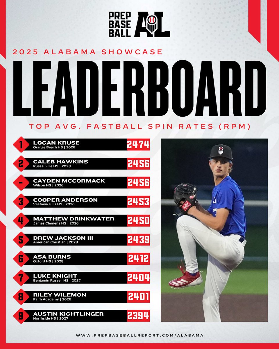 Prep Baseball Alabama tweet media