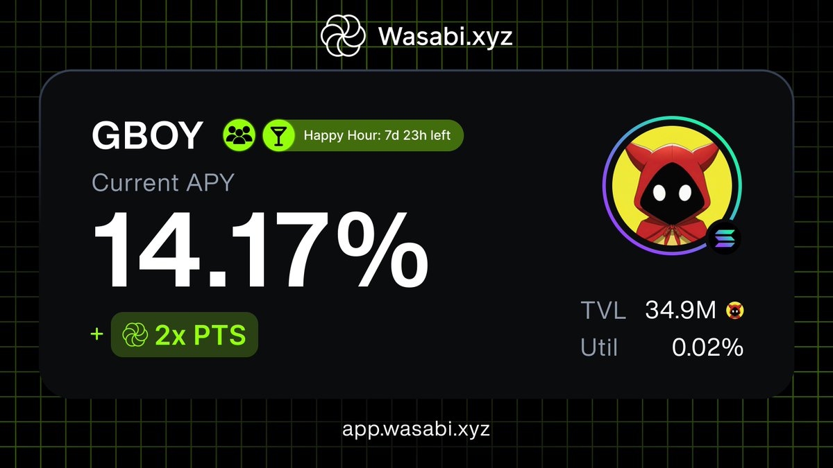 wasabi_protocol's tweet image. Happy Hour on $GBOY is live. Running non-stop for the holidays.

@neukoai boosted the yields. We are doubling the points.

All GBOY Traders and Depositors earn a 2x Multiplier for the next week.

Reward the culture. Links 👇
