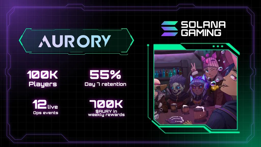 Everything is happening on <a href="/solana/">Solana</a>

<a href="/AuroryProject/">Aurory: Amiko Legends</a> keeps proving it, Real players. Real retention, A real game turning into a real business

This is what shipping looks like on Solana.