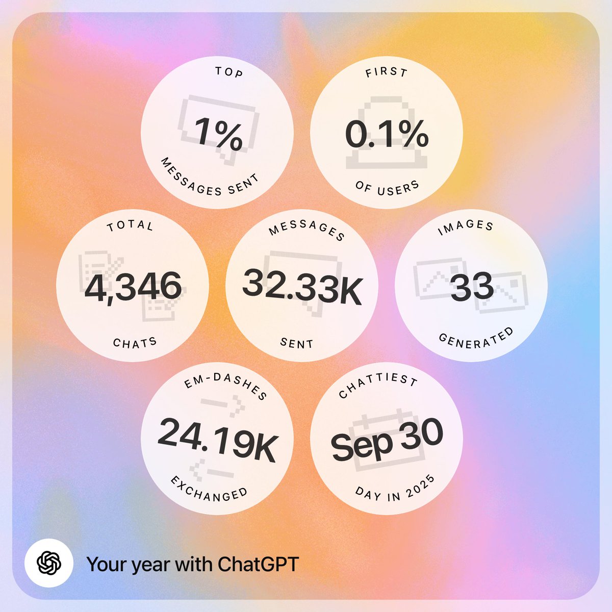 superham's tweet image. I don't feel like a top 1% user of ChatGPT. 

Usage distribution is insanely skewed and I'd guess 90% of users barely use it. 

X mutuals, what’s your message count?