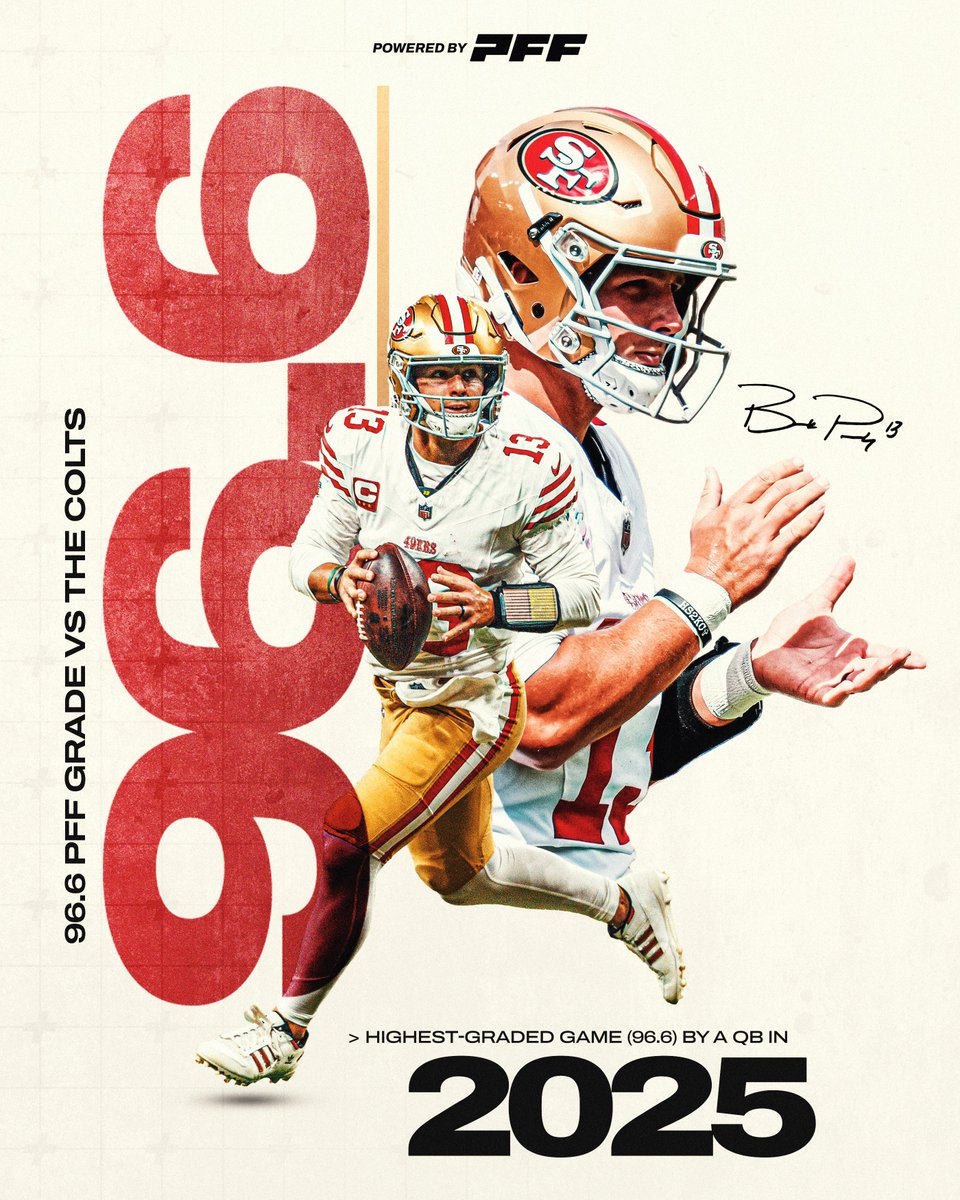 PFF's tweet image. The highest-graded game by a QB this season:

BROCK PURDY ⛏️