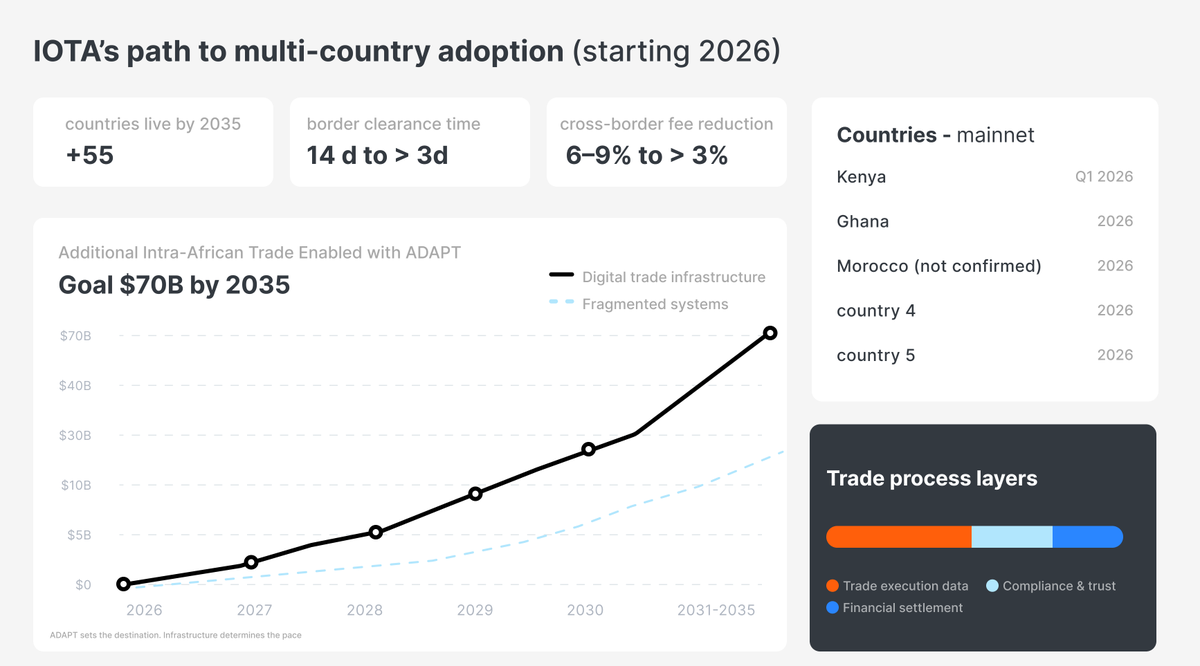 moon.iota tweet media
