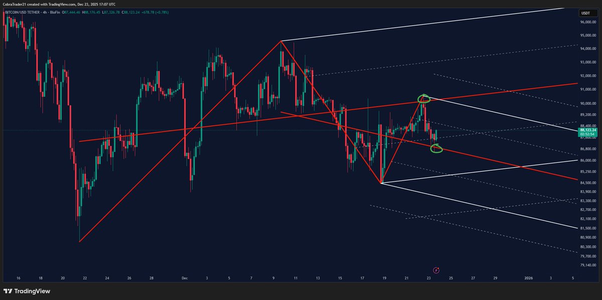 Nothing to see here $BTC