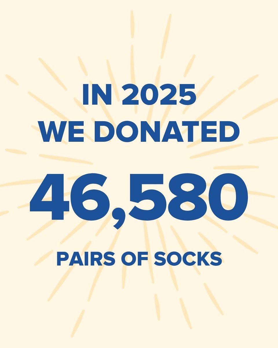 SockClub's tweet image. 💙 2025 giving impact: 46,580 pairs of socks donated = 23,290 YEARS of warmth 

Proud to partner with 8 incredible Austin orgs making real differences in our community 

This is why we do what we do 🧦 #NationalGivingMonth #GivingBack #CommunityImpact