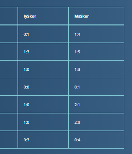 TipsCapone's tweet image. 🕙22:00
🏴󠁧󠁢󠁥󠁮󠁧󠁿 İngiltere Ulusal Lig Kupası
⚽️Aldershot - West Ham U21
💫 2,5 üst - 1,45
✨ KGV - 1,40
⚡️ 3,5 üst - 2,16

Sürpriz Tercih;
💣 Deplasman 2,5 üst - 3,66

Tlg; t.me/OranArsivi

#Oranarsivi
#fenerinmacivar
Fenerbahçe - Beşiktaş
#asgariucret 
Zamcık
Yüzde 27
Cerny