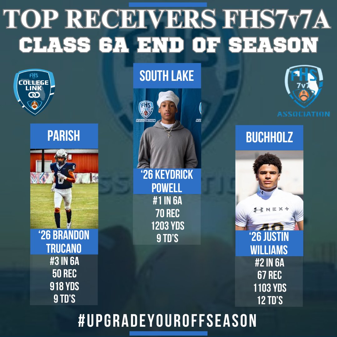 FHS7v7A College Link tweet media