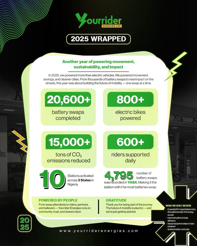 Yourrider Energies Ltd tweet media