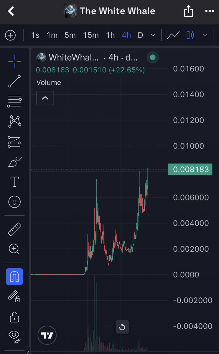 Leviburda's tweet image. Happy new ath before Christmas 🎄 🐳🐋🐋

GWW $Whitewhale