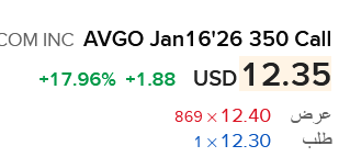 من التنبيهات في قسم البريميوم

يقترب الان من 100%

و لله الحمد