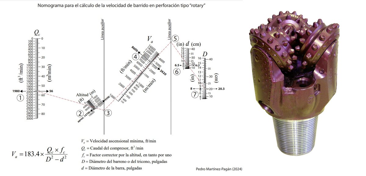 🚀 ¿Sabías que la velocidad de barrido es clave en la perforación rotativa con triconos? Descubre cómo estimarla de manera eficaz aquí 👇  
victoryepes.blogs.upv.es/2025/01/16/est…