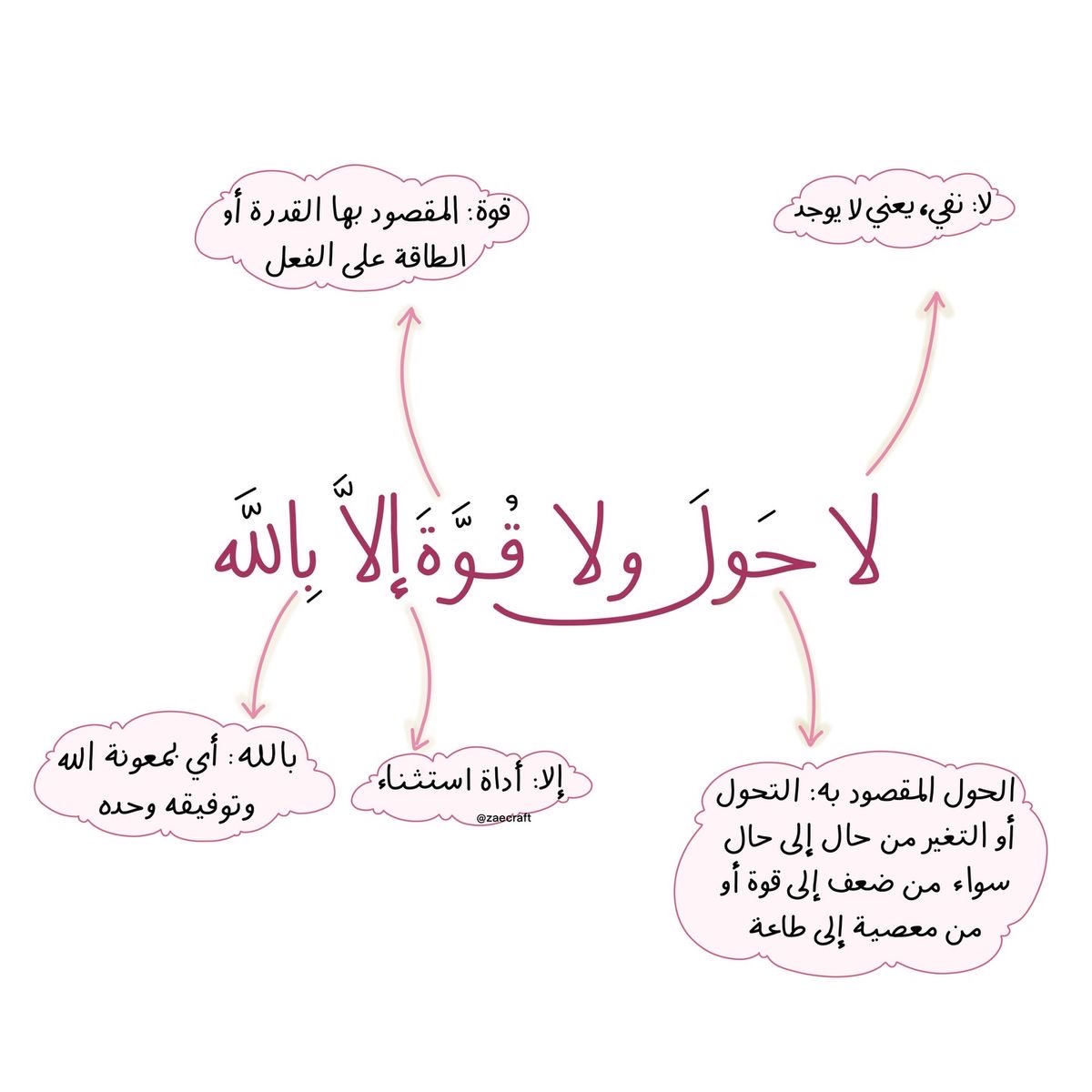 لا حول ولا قوة إلا بالله ❤️