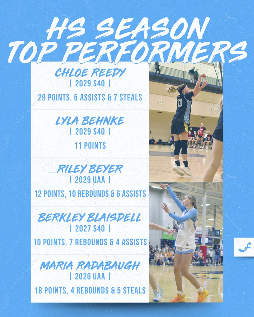 Minnesota Fury AAU tweet media