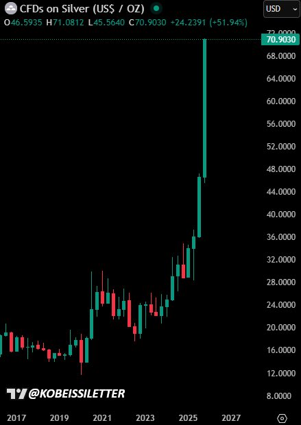 SOU⚡️投資ニュース / 仮想通貨・米国株・AI tweet media