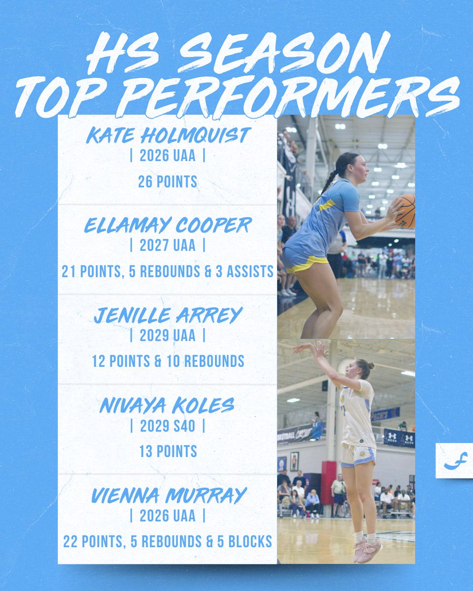 Minnesota Fury AAU tweet media