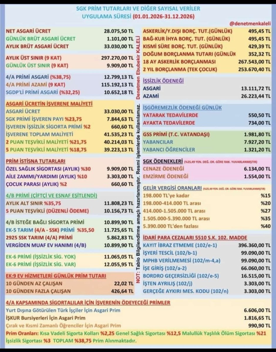 Yeni asgari ücrete göre hazırlanan tablo.