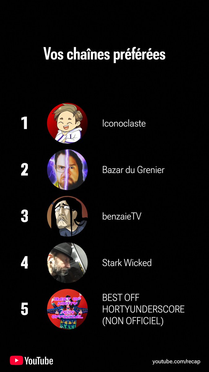 Turteule's tweet image. J'avais montré mon #YoutubeMusicRecap, mais pas mon #YoutubeRecap 2025