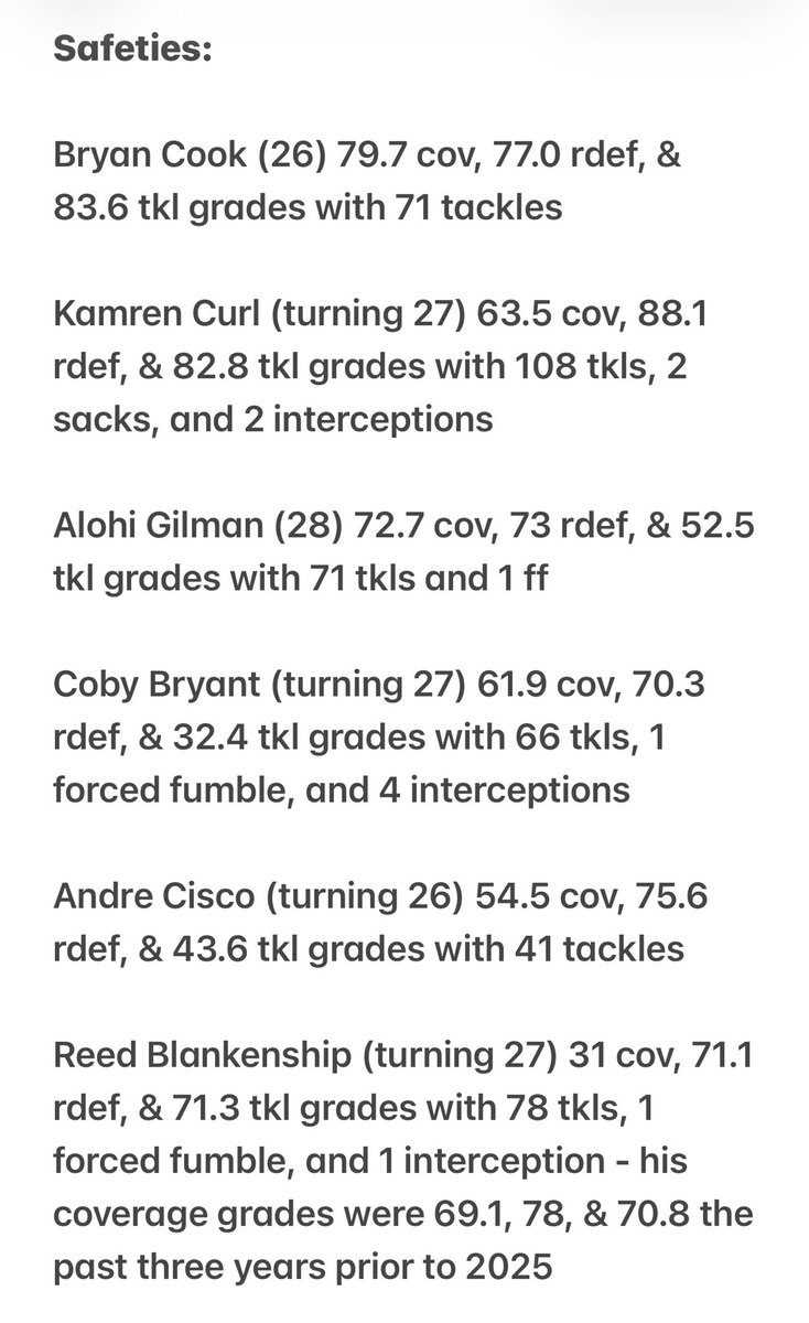 BengalsBrews's tweet image. Notable free agent safeties