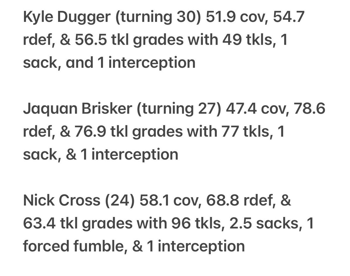 BengalsBrews's tweet image. Notable free agent safeties