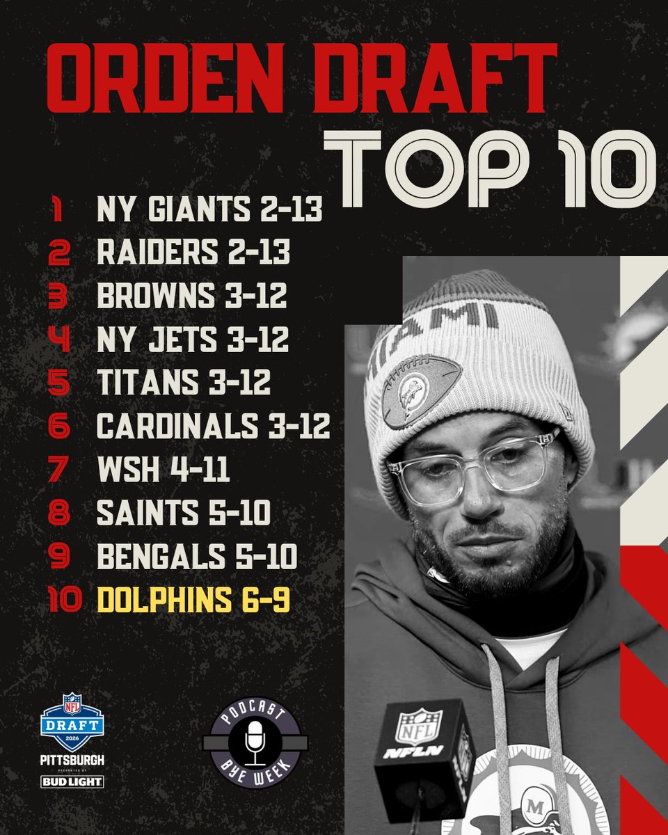 podbyeweek's tweet image. El orden del #NFLDraft2026 en el TOP 10 luego de 16 semanas.

#NFLDraftPicks