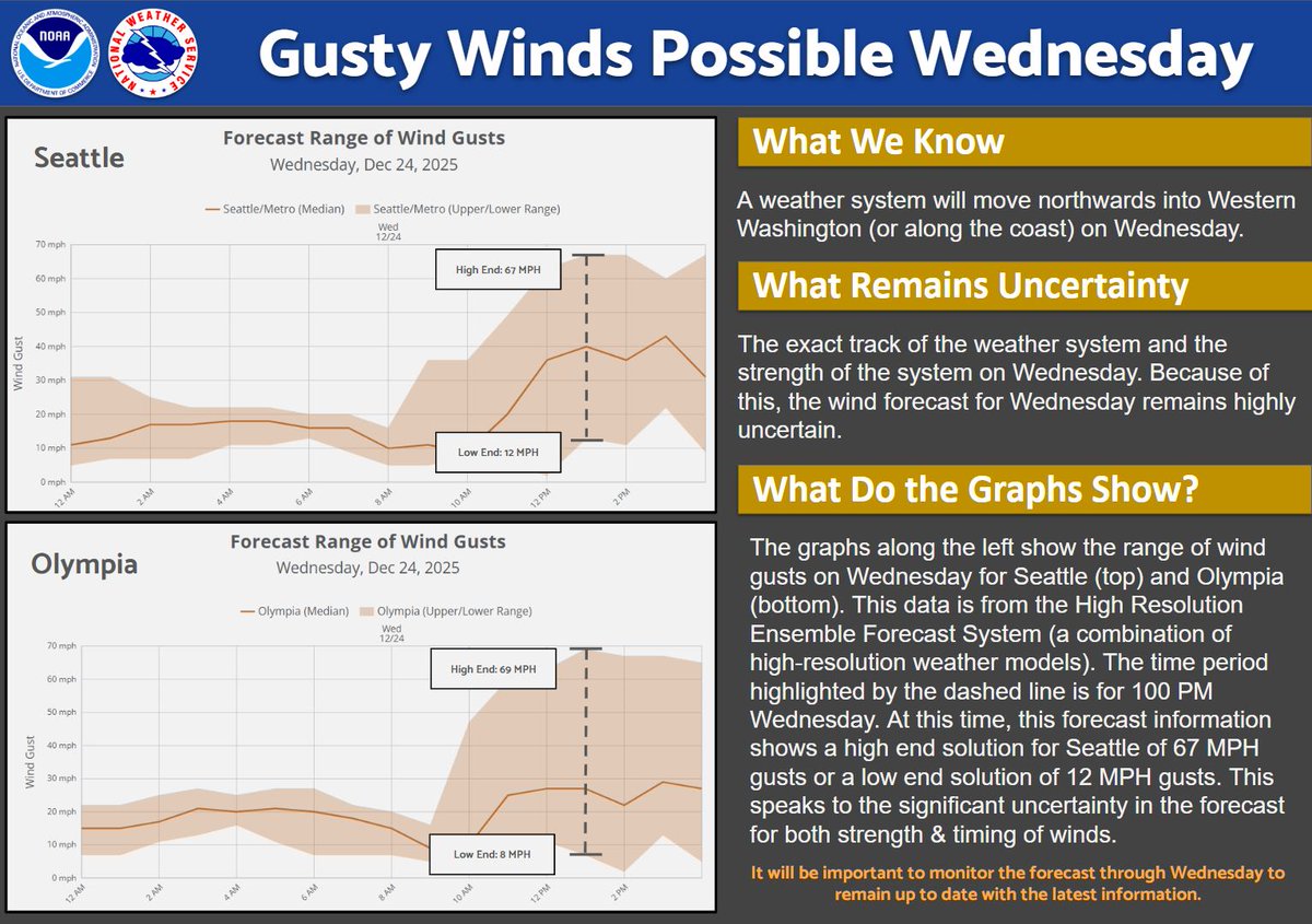 Tacoma Public Utilities tweet media