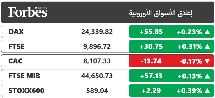 الأخضر يهيمن على إغلاق الأسواق الأوروبية قبل عطلة الكريسماس، حيث سجل مؤشر "Stoxx 600" مستوى قياسياً جديداً، مدفوعاً بصعود قوي لأسهم شركات الأدوية 