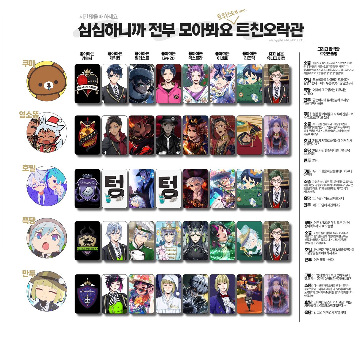 meetinadreamU_U's tweet photo. 친구들이랑 이런 거 했다네요 https://t.co/EPyT9FzNrs