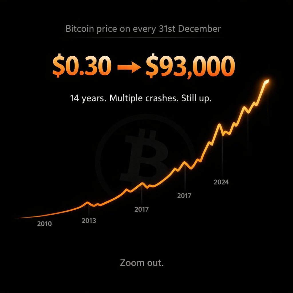 Kaushal (@Btckaushal) / Posts / X