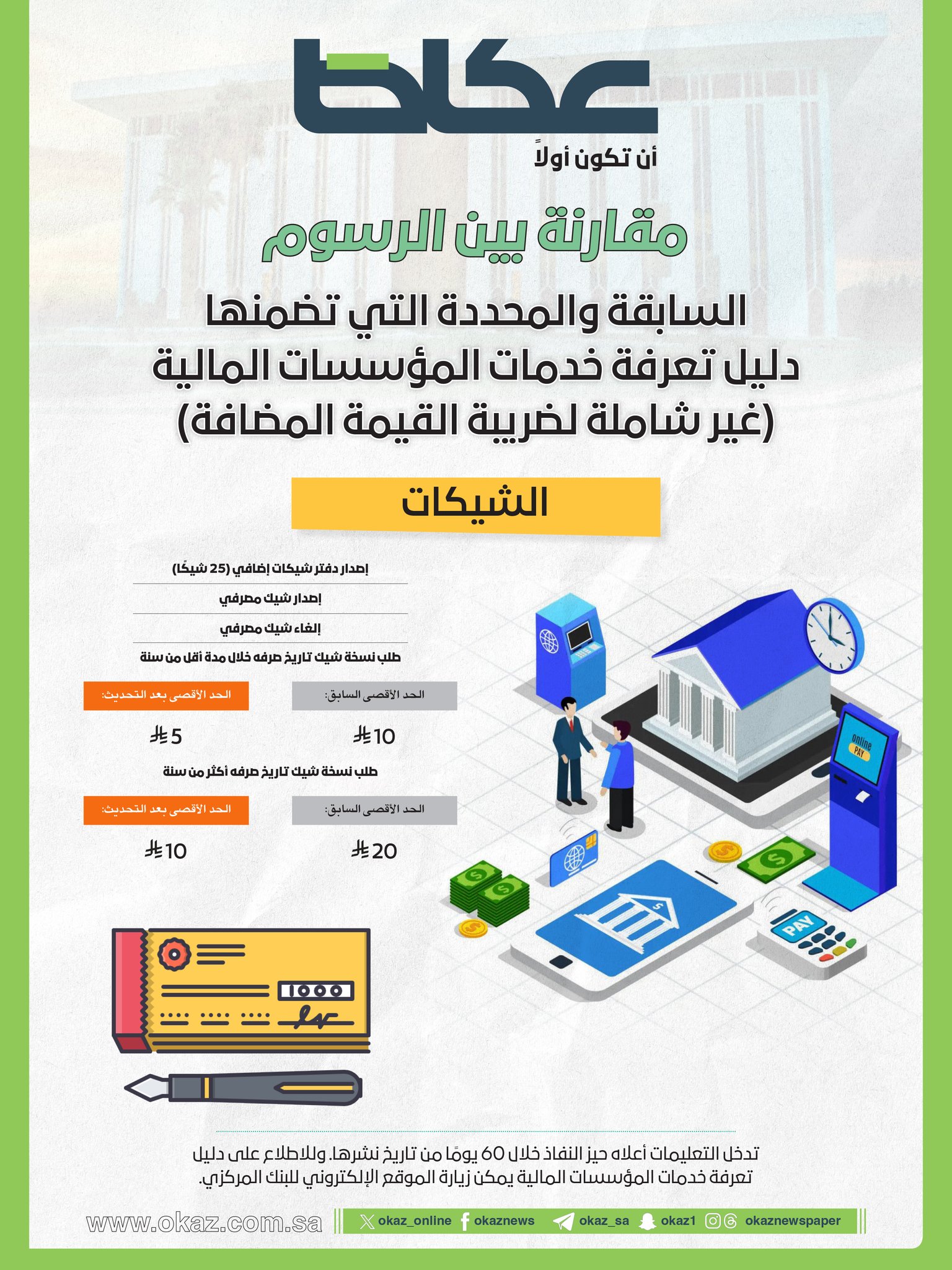 عاجل| تقليص رسوم إصدار أو إلغاء الشيك المصرفي من 10 ريالات إلى 5 ريالات، وتخفيض رسوم طلب نسخة شيك إلى 5 ريالات إذا كان أقل من سنة، و10 ريالات إذا تجاوز السنة.. للاطلاع على 