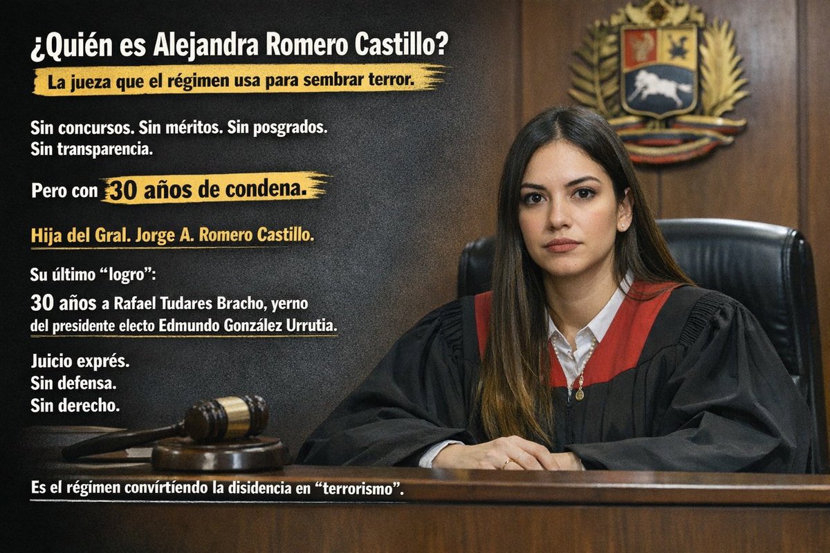 Mírela bien. Recuerde este rostro.

Se llama Alejandra Romero Castillo.
Con 32 años, el régimen la usa para dictar miedo desde un falso “tribunal antiterrorista”.

❌ Sin concursos
❌ Sin trayectoria conocida
❌ Sin credenciales públicas

✔️ Con condenas de 30 años.

Hija del