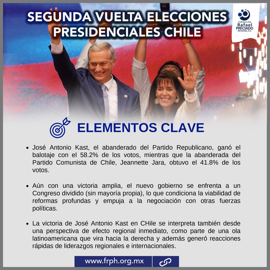 La segunda vuelta presidencial en 🇨🇱 reflejó un cambio profundo en las prioridades del electorado: del impulso reformista posterior a 2019 hacia la búsqueda de orden, seguridad y estabilidad.

Conoce más aquí 👉 bit.ly/4j2fikQ