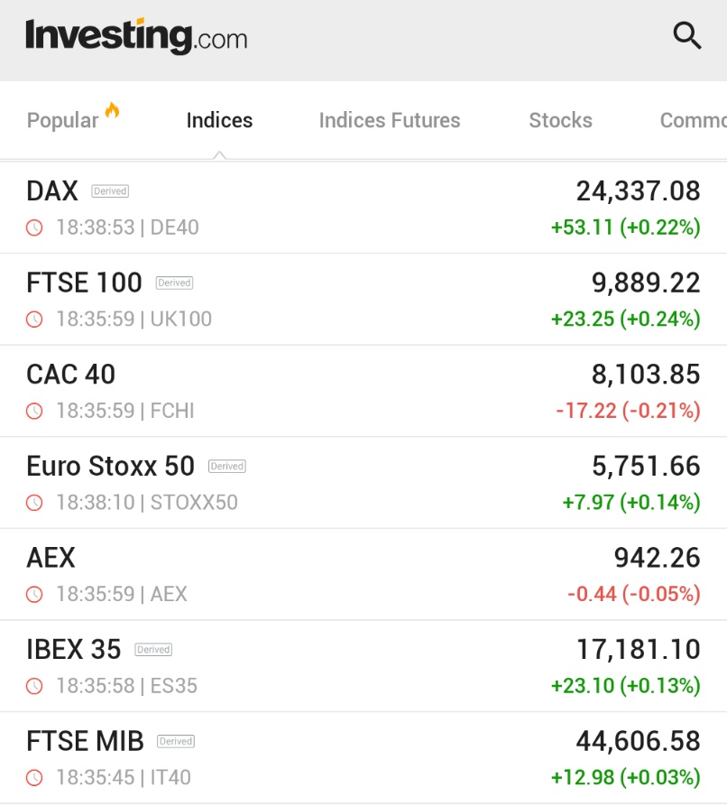 🚨 INVESTING : "Le azioni europee chiudono a un nuovo record storico prima di Natale, trainate dal successo di Novo Nordisk nel settore sanitario"