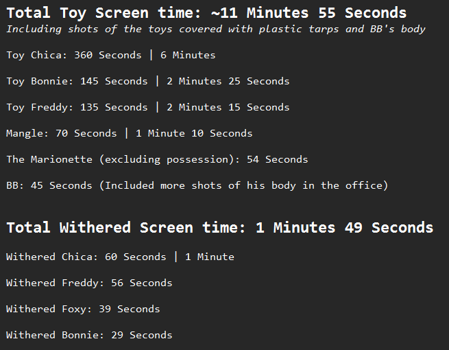 Since the movie is out in HD now here's a more accurate screentime count. 
I recounted everyones screentime using the HD version except for the main 4 toys but they should still be fairly accurate.
