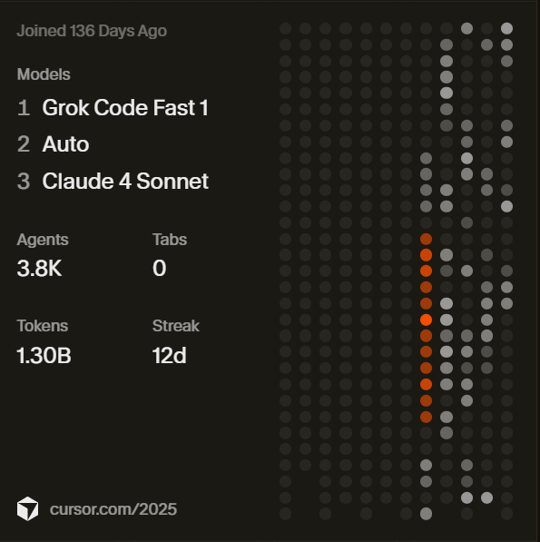 Canepro's tweet photo. My epic year slaying code with @cursor_ai 🔥🚀💻😍🤖✨🪄💥🥳🎉🏆🔥🔥🔥 https://t.co/uWzBPuaz0W