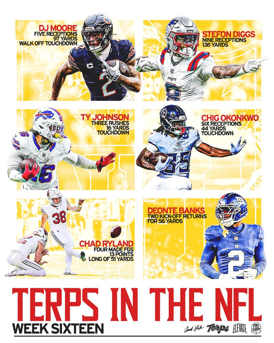 Maryland Football tweet media