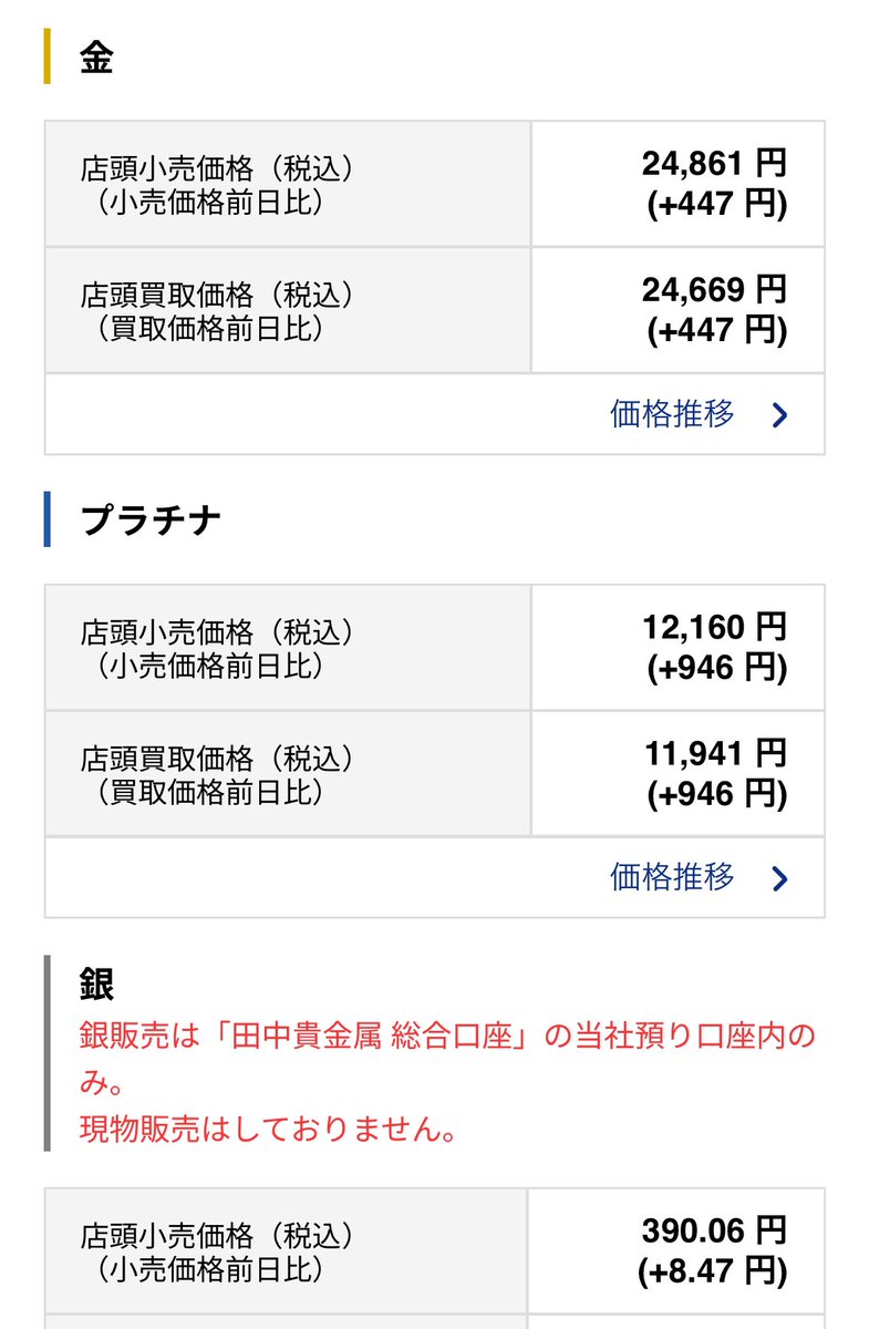【60%off】定価196,900円 2月9日締切　記載金額から更に10%off 昨日は金が25000目前、ptは12000超 っでNYの金上がってるようなので