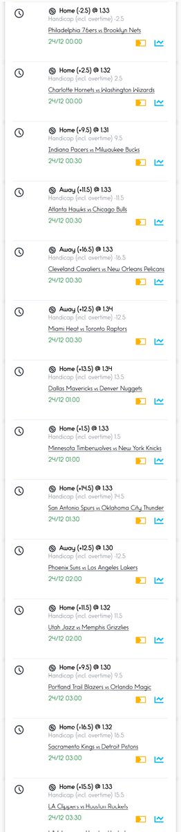 AcedTips's tweet image. Sportybet: PQL90W
Odds: 50.61
NBA Handicap 

Slightly tweaked*