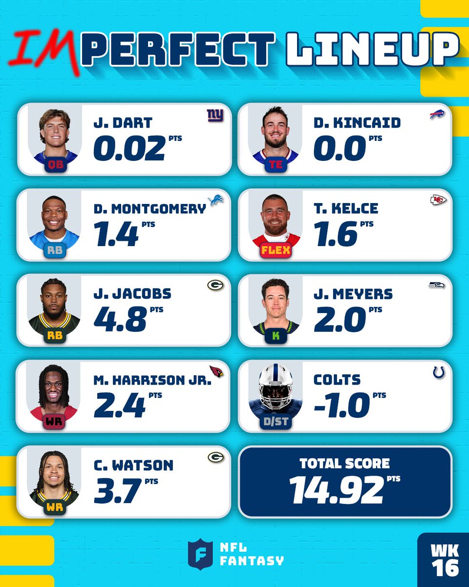 NFLFantasy's tweet photo. if you started anyone in the imperfect lineup in the playoffs, we're so sorry 😔 https://t.co/p1fBZw2hUl