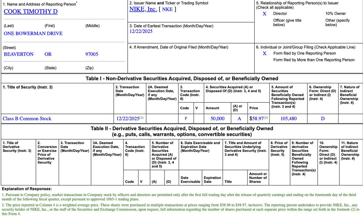 StockMKTNewz's tweet image. TIM COOK JUST BOUGHT ~$3 MILLION WORTH OF NIKE STOCK

Apple CEO and Nike $NKE board member Tim Cook just bought 50,000 shares of Nike stock at $58.97 oer share
