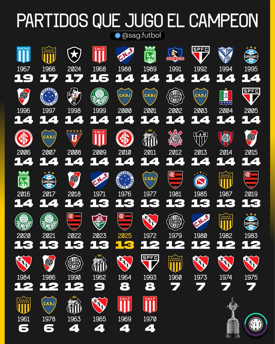 4 partidos 😂 ah pero el amateurismo