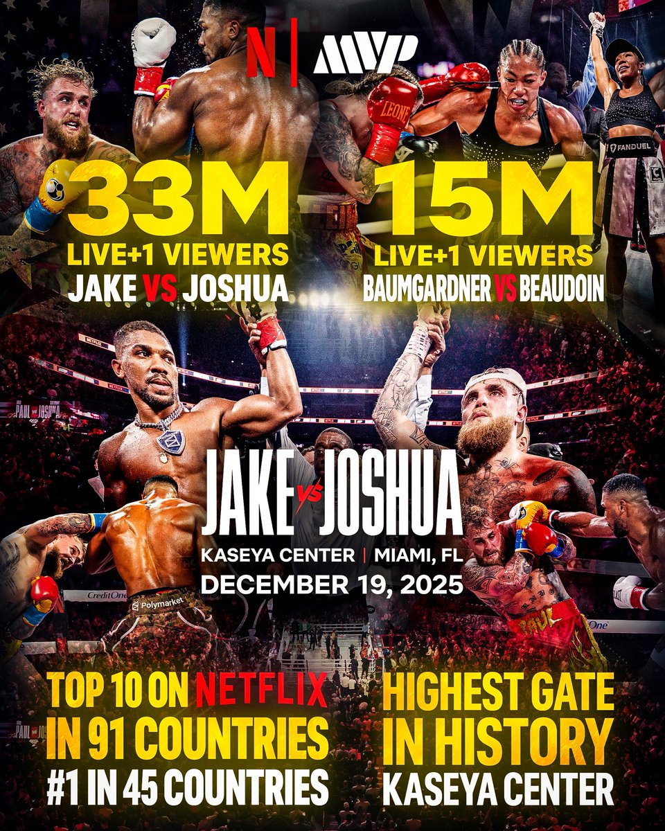 Went from gotcha hat to the biggest boxing events in the world. Grateful to the process and the opportunity.

To all the hating ass, lying ass, trying to stay relevant ass, begging for a click ass mofos…I will be back.