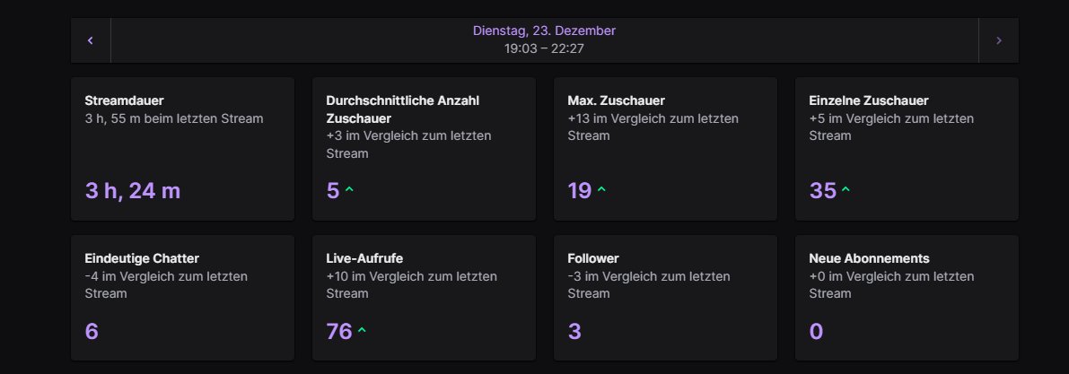 Danke für den geilen Stream und an euch  schöne weihnachts Tage