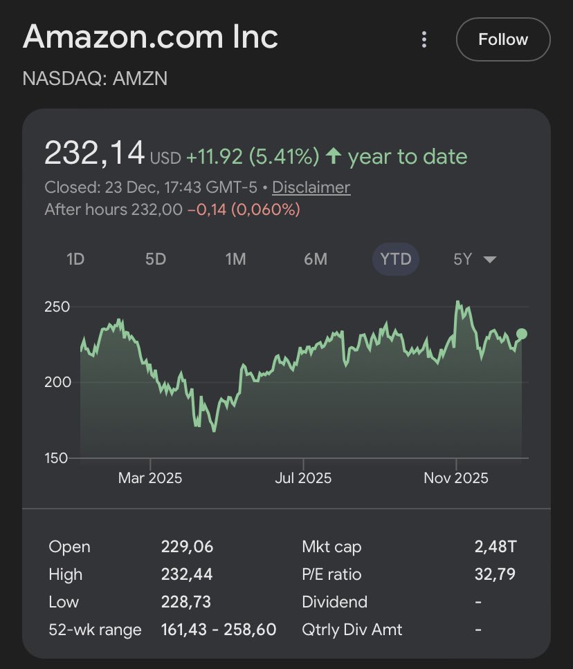 Michael的美投日记(@Michael_QQQ2025) / Posts / X