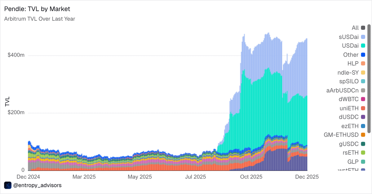Entropy Advisors tweet media