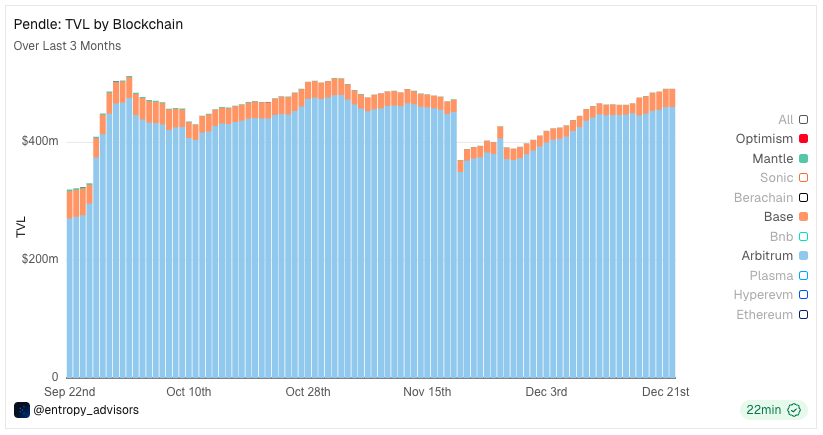 Entropy Advisors tweet media