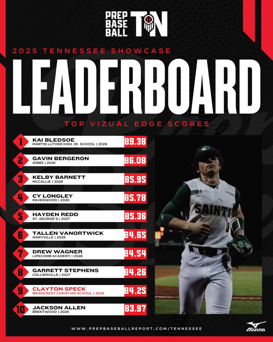 Prep Baseball Tennessee tweet media