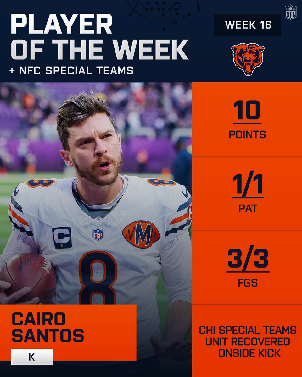 NFL's tweet image. NFC Players of the Week! (Week 16)