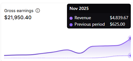 $5000 MRR soon with Shopify Apps ?

No ads 
Not much marketing
Mainly ASO