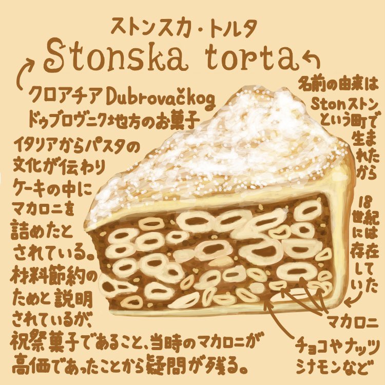 SharpKAIBUN's tweet image. 世界のお菓子シリーズ26品目
クリスマス第12弾です
現地の古いサイトに「カルト的人気の郷土菓子」として紹介されていて笑ってしまいました🌵
現在では名物菓子として
レストランなどでも提供されていますが
元々はクリスマスなど特別な日に食べる
祝祭菓子だったそうですよ